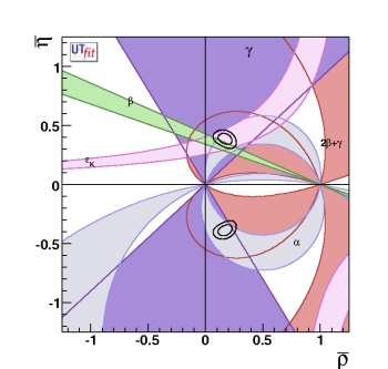 (ρ-η) allowed region (sides only)