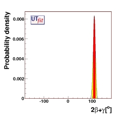 determination of 2β+γ