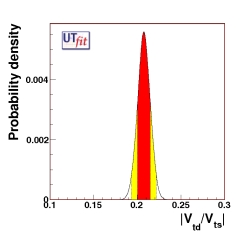 prediction on Vtd/Vts