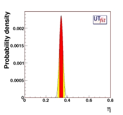 η p.d.f. (all constraints)