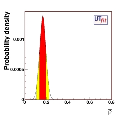ρ p.d.f. (all constraints)