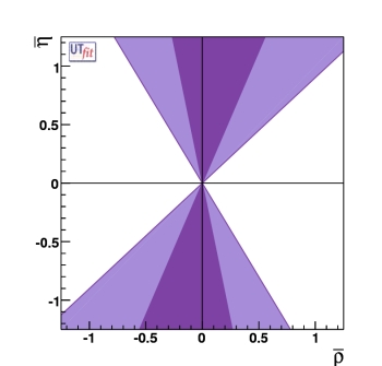 bound from B to DK and D*K with 
                                   present measurements with all the methods