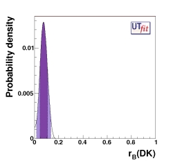 r distribution from DK with 
                                   present measurements with all the methods
