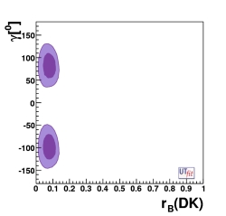 distribution of r vs gamma 
                                    from all the methods