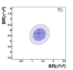 BR+0 vs BR00 in pipi
