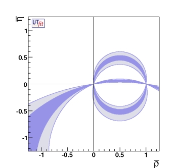bound from B → ρ+ρ- and B → ρ+π- BaBar