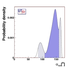 α from ππ