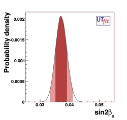 prediction on sin2β_s from UUT