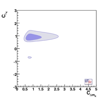 C(B_s) vs. φ(B_s)