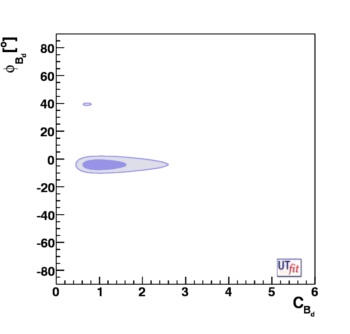 C(B_d) vs. φ(B_d)