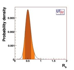 1D p.d.f. of Rb from B to τ ν
