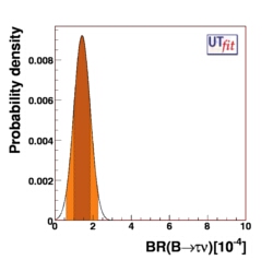Experimental likelihood of B to τ ν