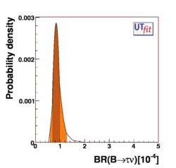 Standard Model expectation for BR(B to τ ν) from UTfit,
                         obtained without LQCD inputs