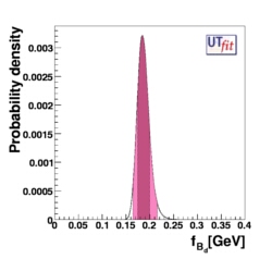 fB p.d.f. (UTangle+Vub/Vcb)