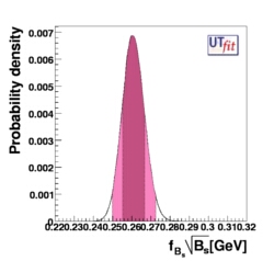f_Bs sqrt(B_Bs) p.d.f. (UTangle+Vub/Vcb)
