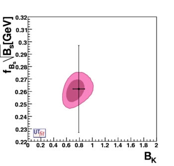 (f_Bs sqrt(B_Bs)-B_K)  allowed region
