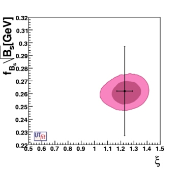 (xi-f_Bs sqrt(B_Bs))  allowed region