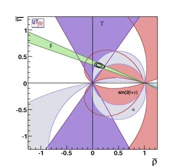 (ρ-η) region from angles