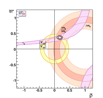 (ρ-η) allowed region without using angles