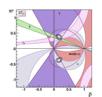 (ρ-η) allowed region (sides only)
