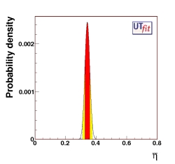 η p.d.f. (all constraints)