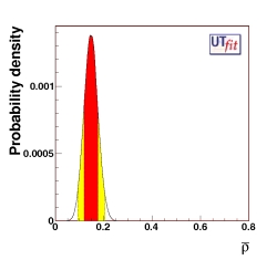 ρ p.d.f. (all constraints)