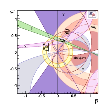 (ρ-η) allowed region