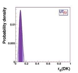 r distribution from DK with 
                                   present measurements with all the methods