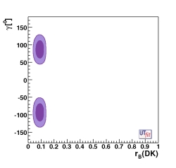 distribution of r vs gamma 
                                    from all the methods