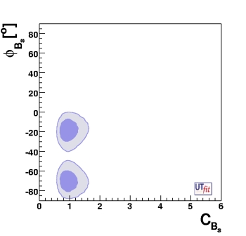C(B_s) vs. φ(B_s)