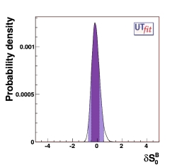 δS_0 from low/moderate tanβ MFV models