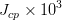 J_{cp}\times 10^{3}