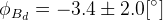\phi_{B_{d}} = -3.4 \pm 2.0 [^{\circ}]