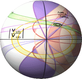 rho eta UTfit sphere